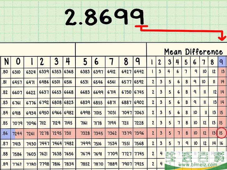 怎么使用对数表(对数表是怎么计算的) 怎么使用对数表(对数表是怎么计算的)