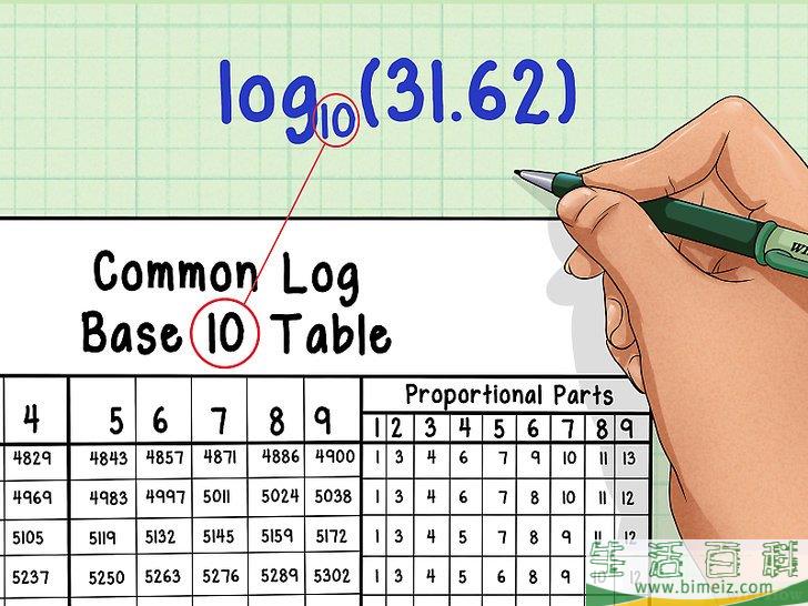 怎么使用对数表(对数表是怎么计算的)