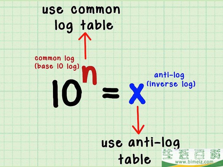 怎么使用对数表(对数表是怎么计算的) 怎么使用对数表(对数表是怎么计算的)