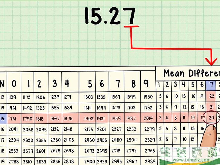 怎么使用对数表(对数表是怎么计算的) 怎么使用对数表(对数表是怎么计算的)