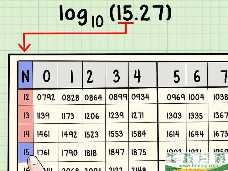 怎么使用对数表(对数表是怎么计算的) 怎么使用对数表(对数表是怎么计算的)
