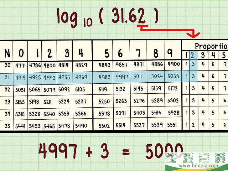 怎么使用对数表(对数表是怎么计算的) 怎么使用对数表(对数表是怎么计算的)