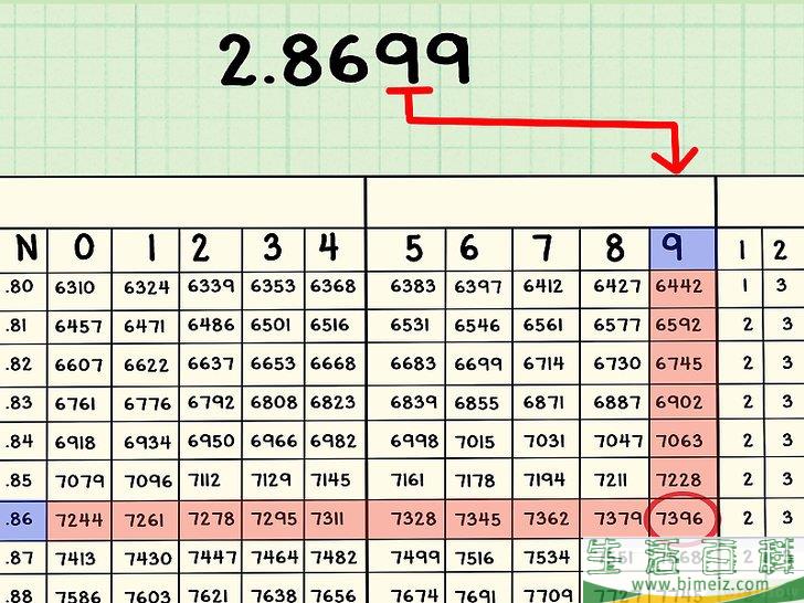 怎么使用对数表(对数表是怎么计算的) 怎么使用对数表(对数表是怎么计算的)