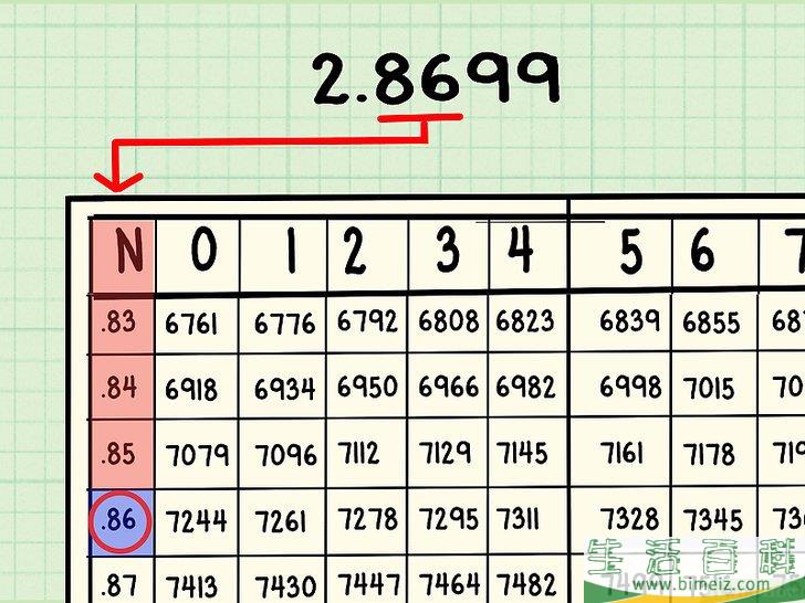 怎么使用对数表(对数表是怎么计算的) 怎么使用对数表(对数表是怎么计算的)