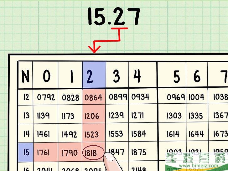 怎么使用对数表(对数表是怎么计算的) 怎么使用对数表(对数表是怎么计算的)