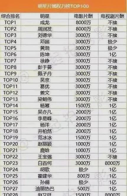 雅安地震明星捐款，justin雅(贾斯汀比伯捐款4亿雅安)