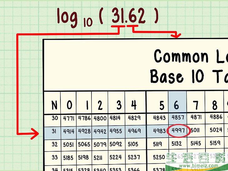 怎么使用对数表(对数表是怎么计算的) 怎么使用对数表(对数表是怎么计算的)