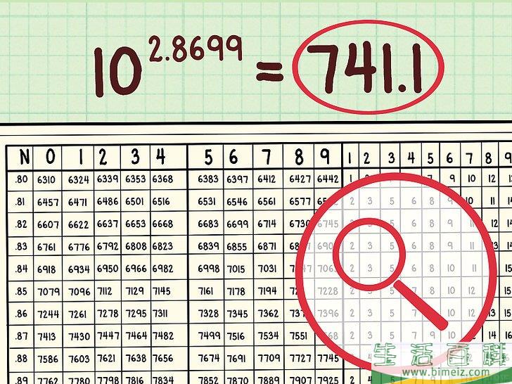 怎么使用对数表(对数表是怎么计算的) 怎么使用对数表(对数表是怎么计算的)