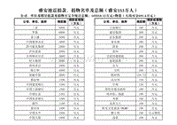 雅安地震明星捐款，justin雅(贾斯汀比伯捐款4亿雅安)
