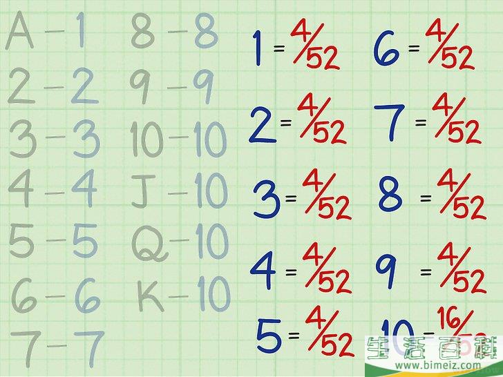 怎么计算期望值(如何计算数学期望值)