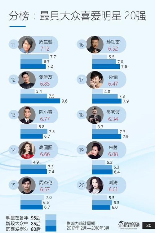 名人2娱乐，百度明星人气排行榜(百度娱乐明星人气榜名单)
