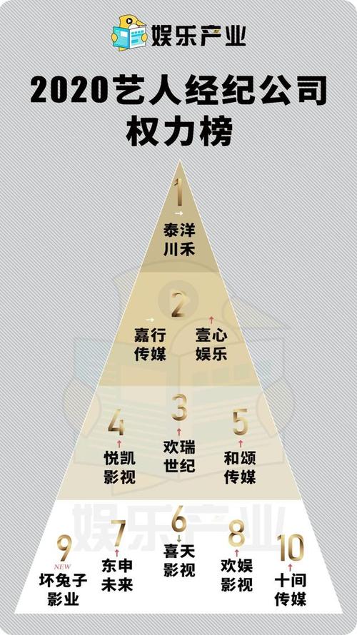 明星经纪公司，明星代言(明星经纪代理)