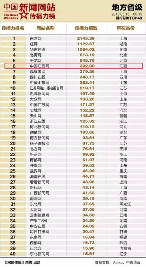 中国明星网,明星查询(查询一下明星)