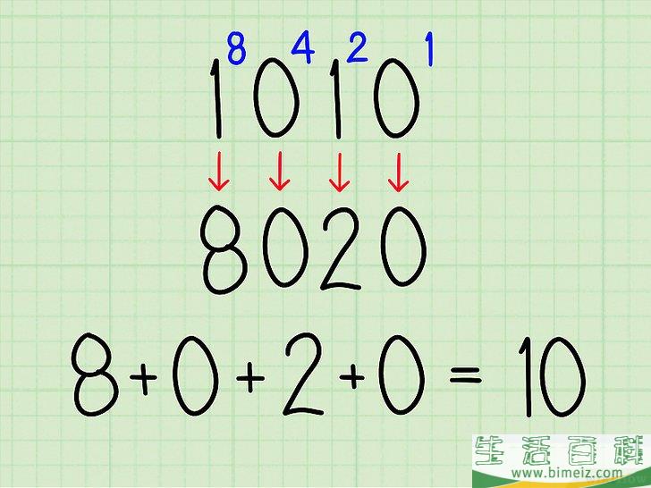 怎么把二进制转换为十六进制(怎么把二进制转化为十六进制)