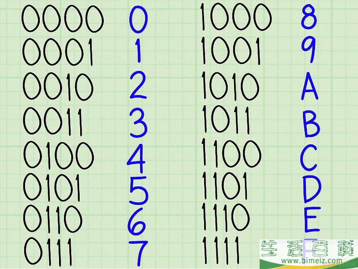 怎么把二进制转换为十六进制(怎么把二进制转化为十六进制)