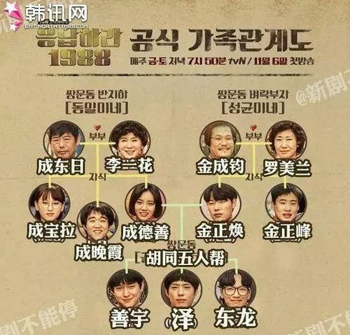 请回答1988三位演员去世，请回(请回答1988死去的演员)