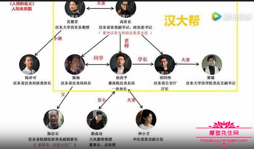 人民的名义汉大帮人物关系图解(人民的名义背后的大佬的详细介绍)