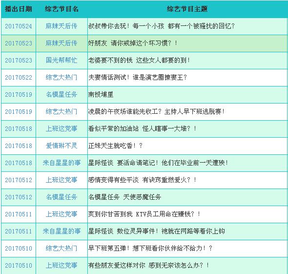 沈玉琳为什么叫威廉?沈玉琳老婆芽芽吴苇珊(沈玉琳老婆芽芽结过婚)