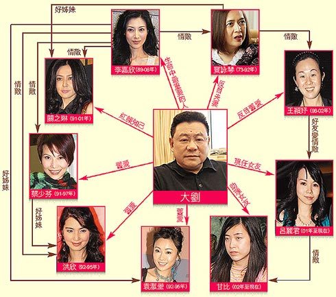 宝咏琴有多喜欢蔡少芬?宝咏琴死后前夫的表 宝咏琴有多喜欢蔡少芬?宝咏琴死后前夫的表