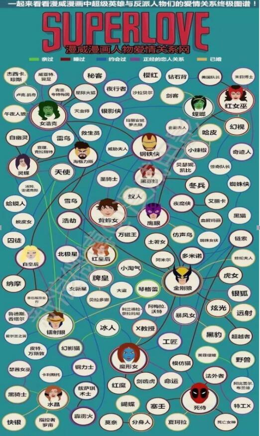 来理清漫威世界最复杂的关系(漫威电影之间)