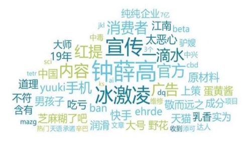 中消协点名钟薛高(中消协点名钟薛高天气预报)