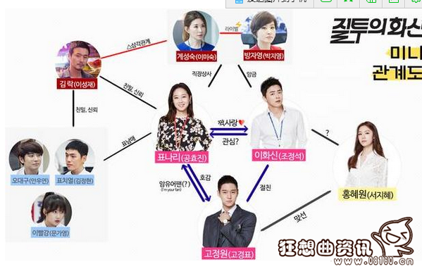 嫉妒的化身韩剧周几进行更新？嫉妒的化身居(韩剧tv在线观看剧嫉妒的化身)