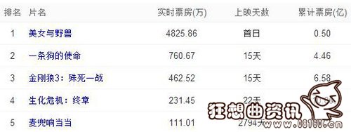 美女与野兽电影有没有彩蛋?美女与野兽的票(美女与野兽片头) 美女与野兽电影有没有彩蛋?美女与野兽的票(美女与野兽片头)