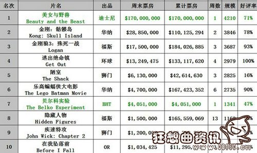 美女与野兽电影有没有彩蛋?美女与野兽的票(美女与野兽片头) 美女与野兽电影有没有彩蛋?美女与野兽的票(美女与野兽片头)