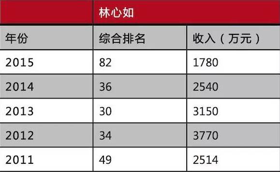 揭秘还珠三美赵薇、林心如、范冰冰谁谁最有(范冰冰和赵薇谁美)