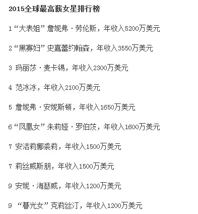 揭秘还珠三美赵薇、林心如、范冰冰谁谁最有(范冰冰和赵薇谁美)