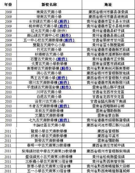 古天乐小学有多少所?古天乐小学真实名单曝(古天乐有多少所希望小学) 古天乐小学有多少所?古天乐小学真实名单曝(古天乐有多少所希望小学)