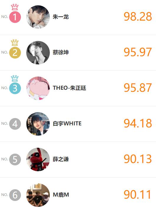 朱一龙48是什么梗啥意思？朱一龙的双眼皮