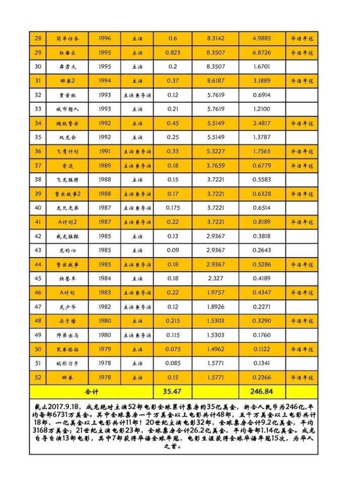 成龙不认吴卓林都是因为吴绮莉太自私 成龙不认吴卓林都是因为吴绮莉太自私