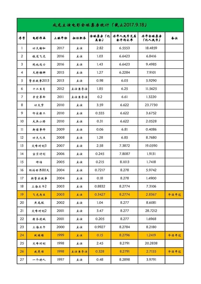 成龙不认吴卓林都是因为吴绮莉太自私 成龙不认吴卓林都是因为吴绮莉太自私