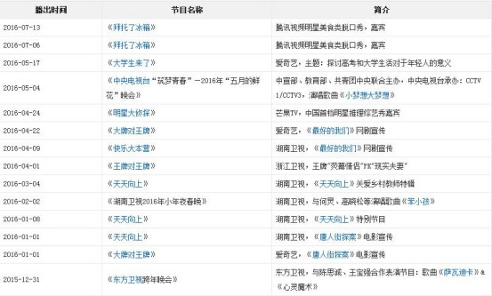 刘昊然上过几次快乐大本营？刘昊然上过哪些