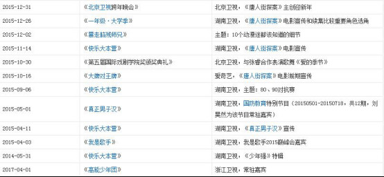 刘昊然上过几次快乐大本营？刘昊然上过哪些