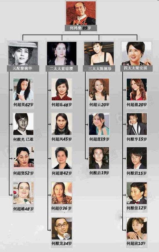 赌王子女可以每人分多少钱(赌王子女年龄) 赌王子女可以每人分多少钱(赌王子女年龄)