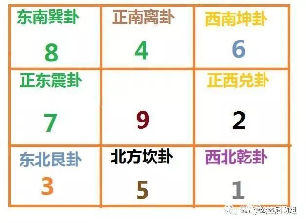 九宫飞星的计算方法介绍(九宫飞星计算公式) 九宫飞星的计算方法介绍(九宫飞星计算公式)