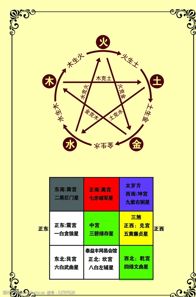 九宫飞星的计算方法介绍(九宫飞星计算公式)