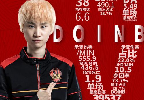 Doinb为什么叫影流之主、金叫唤(doinb影流之主gif)