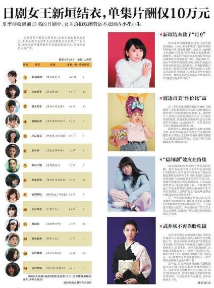 伊藤隆大为什么要自杀？日本明星挣钱多吗站