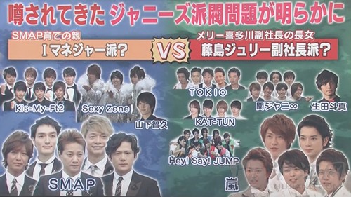 杰尼斯艺人收入排名(杰尼斯有多少艺人)