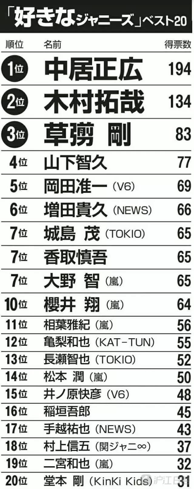 杰尼斯艺人收入排名(杰尼斯有多少艺人)