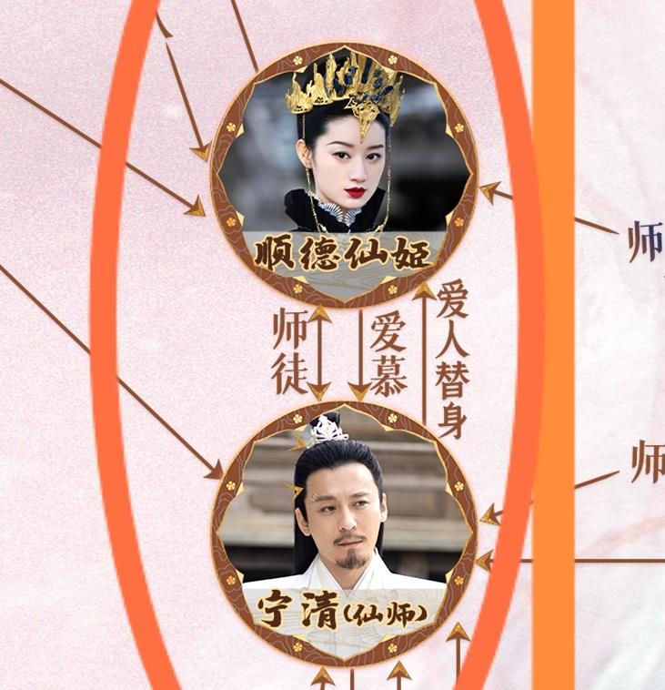 顺德仙姬是什么身份？顺德仙姬和仙师什么关