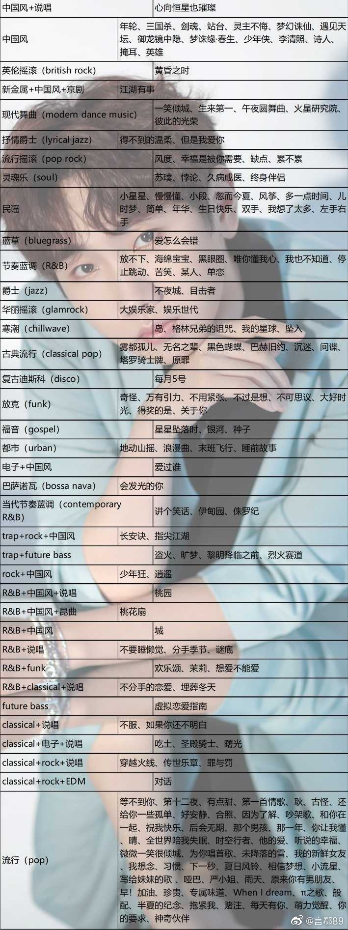 汪苏泷写给别人的歌有哪些?完整盘点来了 汪苏泷写给别人的歌有哪些?完整盘点来了