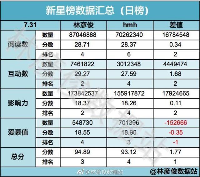 蔡徐坤林彦俊洗手梗是怎么回事 林彦俊搬家