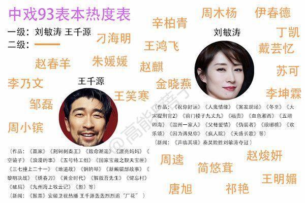 刘敏涛和王凯是什么关系(刘敏涛是王凯什么人)