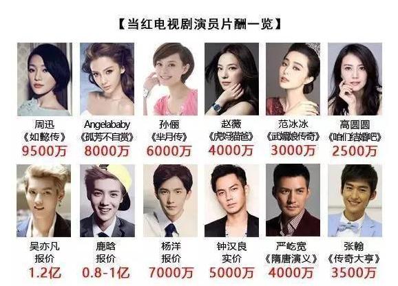 一线明星和二线明星的区别(二线明星和三线明星有什么区别) 一线明星和二线明星的区别(二线明星和三线明星有什么区别)