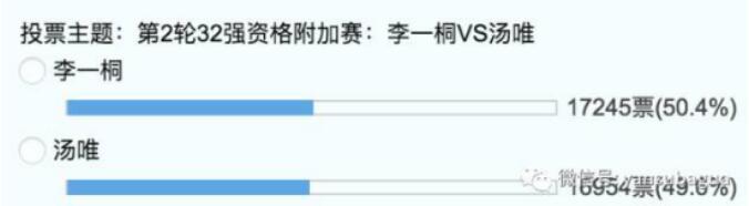 李一桐为什么叫虎扑女神(李一桐偶像是谁)