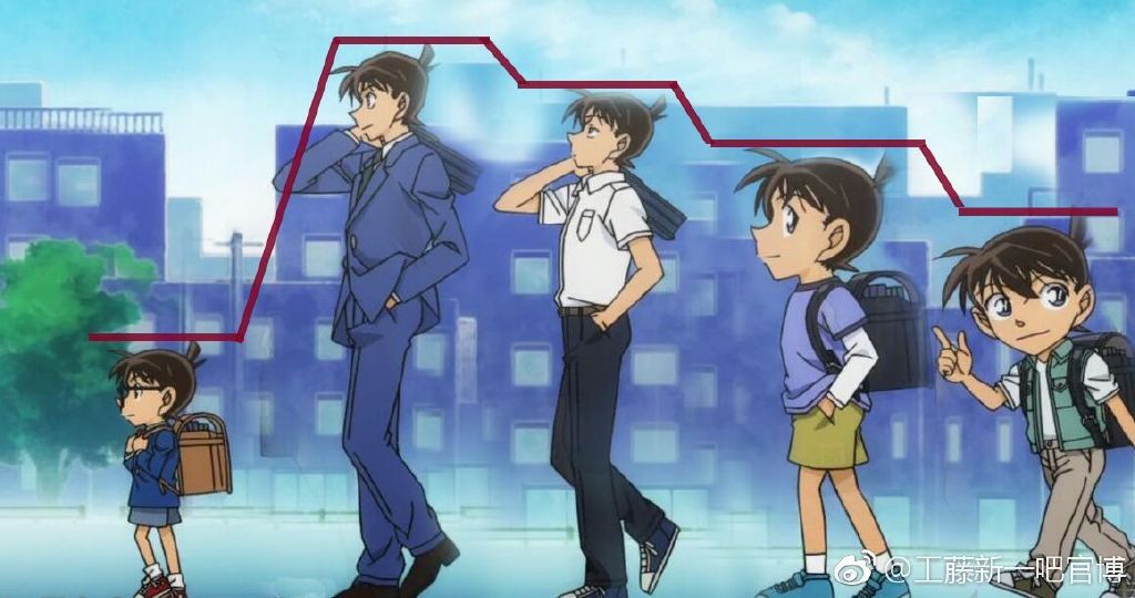 工藤新一为什么叫洗衣机、银色子弹